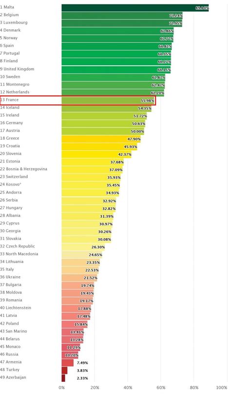 classement pays lgbt-friendly 2023